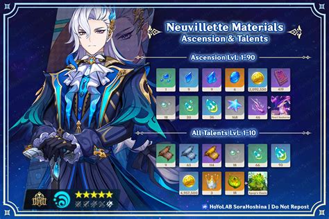 neuvillette leaks|Genshin Impact Neuvillette materials, kit, and Constellations